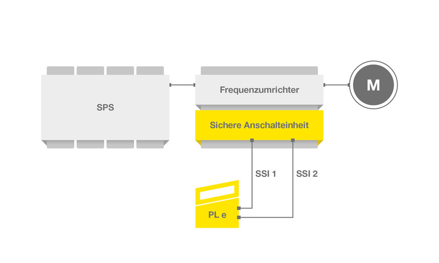 Ein Sensor für mehr Sicherheit