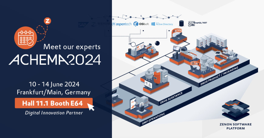 MODULARE PRODUKTION: COPA-DATA AUF DER ACHEMA 2024