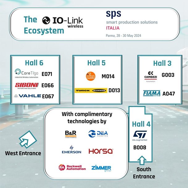 Das IO-Link Wireless-Ökosystem von CoreTigo auf der SPS Italy 2024 