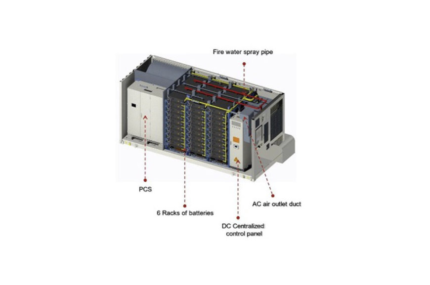 WAS SIND BATTERIE-ENERGIESPEICHERSYSTEME (BESS)?