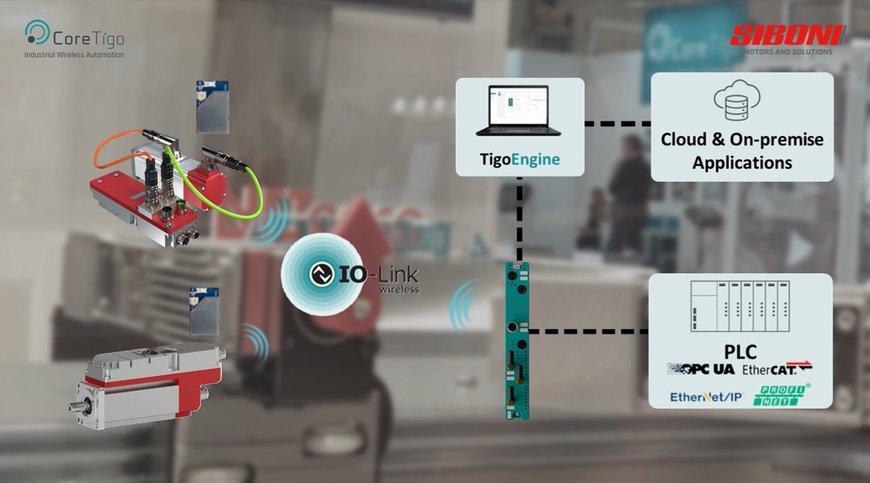 Servomotoren werden intelligenter und effizienter denn je dank IO-Link Wireless Erweiterungen 