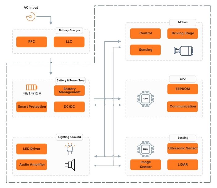 Omron: Mehr Sicherheit bei autonomen mobilen Robotern 