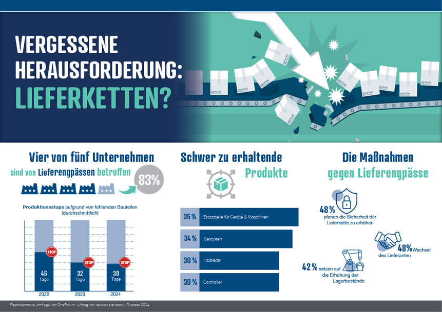 Infografik Lieferkette (c) reichelt elektronik