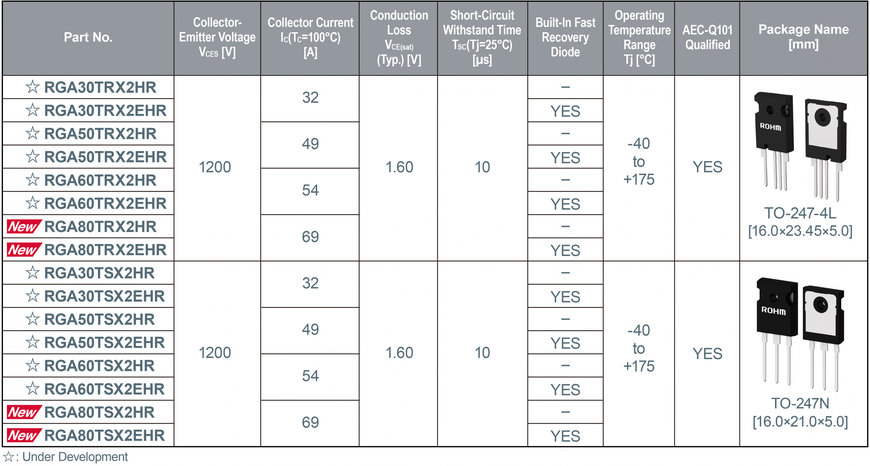 ROHMs neue 1200-V-IGBTs erreichen branchenführend* geringe Verluste mit hoher Kurzschlusstoleranz