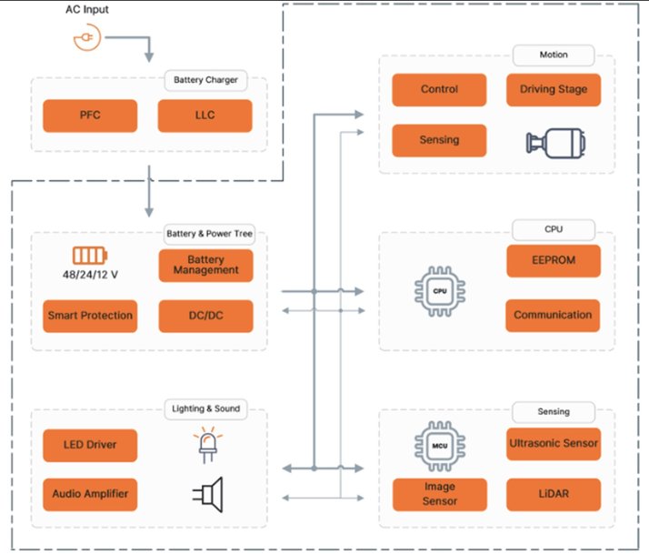 ONSEMI: Mehr Sicherheit bei autonomen mobilen Robotern 